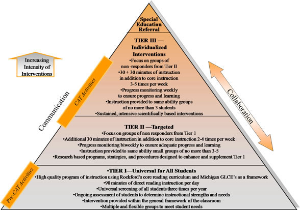 Photo of TRIA Triangle