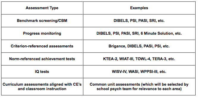 photo of eligibility chart 2